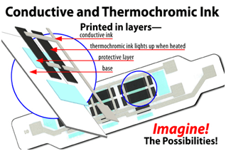 Conductive And Thermochromatic