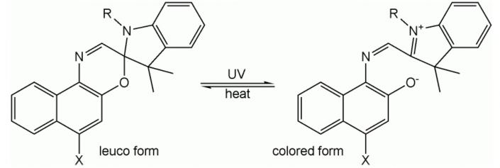 Dye Transition