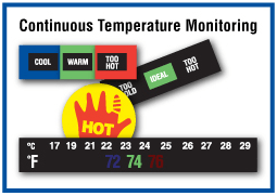 Samples of Continuous Temperature Monitoring products