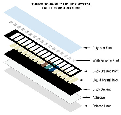 Cross Section of Liquid Crystal Label Construction
